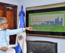 La República Dominicana registra nueve mil 376 casos confirmados y 380 fallecidos por coronavirus